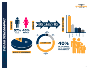 Georgia Swarm Partnership Demographics